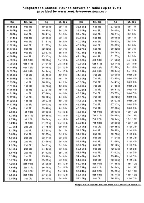 convert kilograms to stones